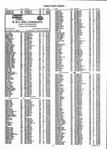 Landowners Index 011, Logan County 1998